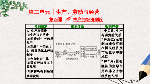 高考政治总复习第二单元生产劳动与经营第四课生产与经济制度课件新人教版必修1