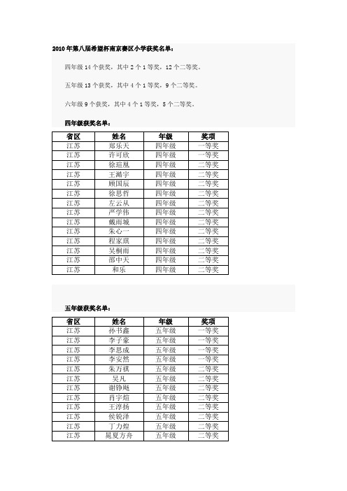2011年“华杯赛”复赛小学组试题及详解