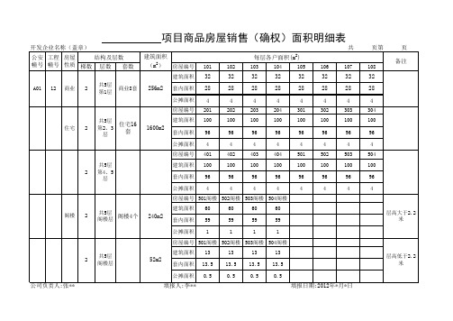 商品房屋销售(确权)面积明细表