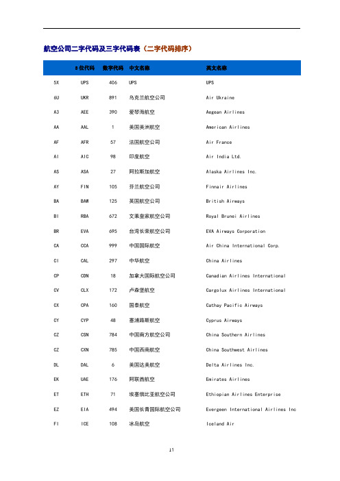 航空公司二字及三字代码表