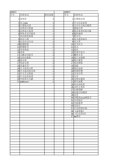 【国家社会科学基金】_中文文本_基金支持热词逐年推荐_【万方软件创新助手】_20140812