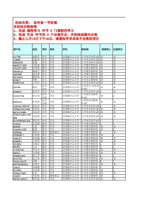 学情通报——如何备好一节课