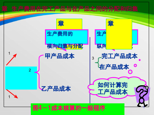 生产费用分配培训课件41