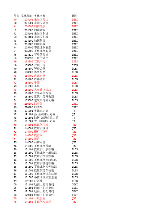 CASS简码与实体编码对照表