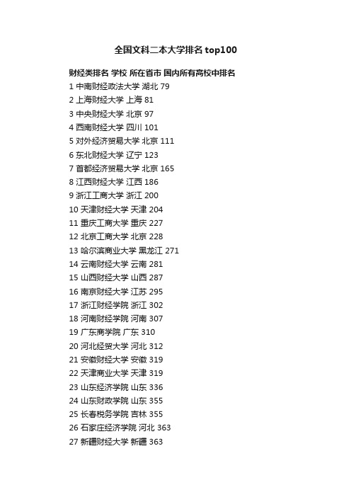 全国文科二本大学排名top100