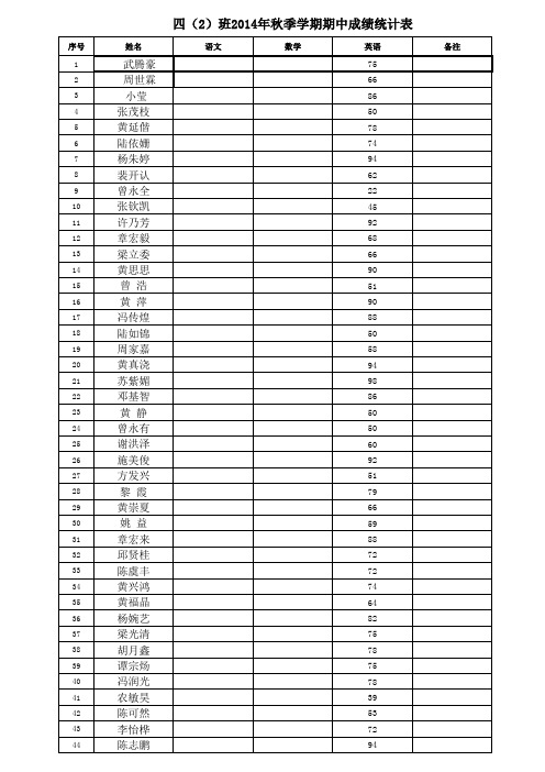 四(2)班2014年秋季期中成绩总表