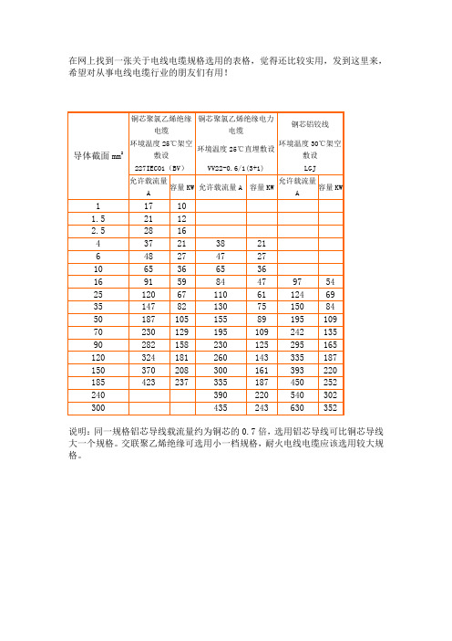 电线电缆规格选用的表格