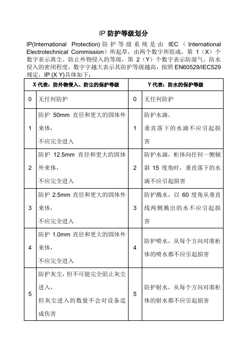 IP防护等级介绍