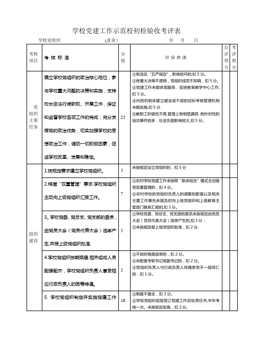 学校党建工作示范校初检验收考评表