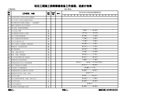 项目工程施工前期准备工作流程 计划进度表