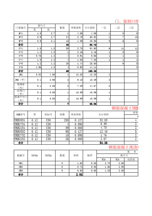 门、窗洞口与砼板计算表