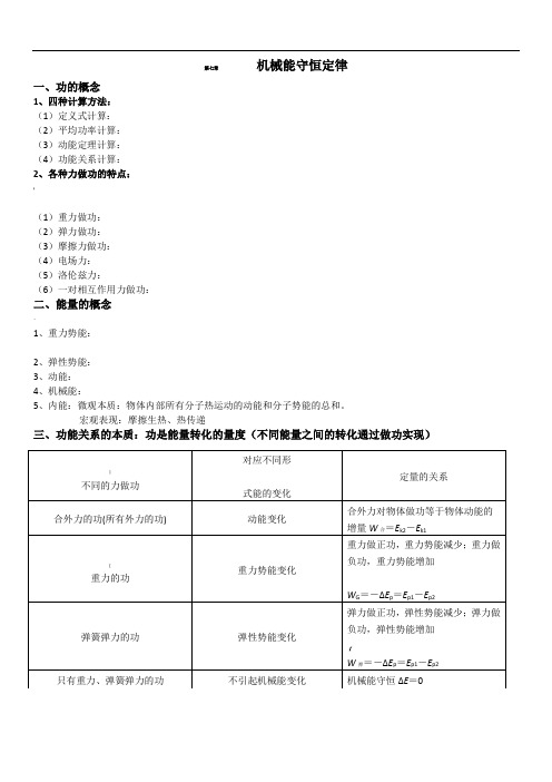 机械能守恒定律知识点总结