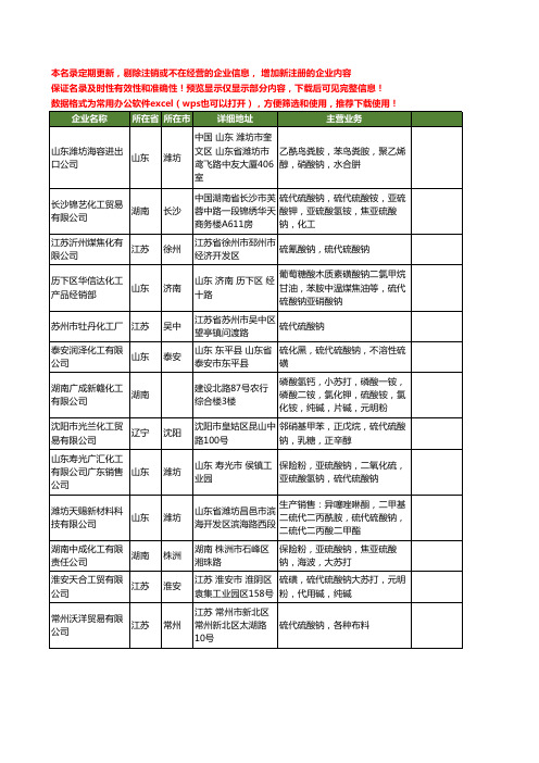 新版全国硫代硫酸钠工商企业公司商家名录名单联系方式大全64家