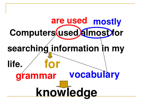 牛津英语 8A Unit3 reading I   教学课件  (共20张PPT)