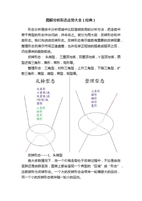 图解分析形态走势大全（经典）