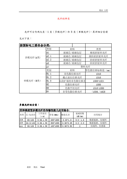 最全的光纤分类