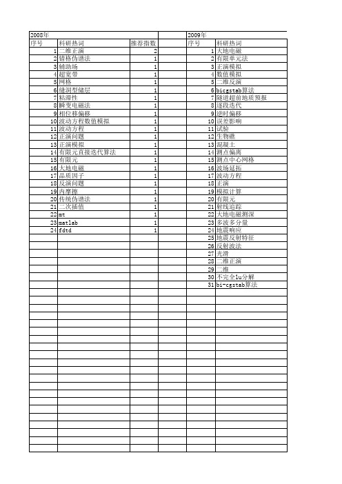 【国家自然科学基金】_二维正演_基金支持热词逐年推荐_【万方软件创新助手】_20140802