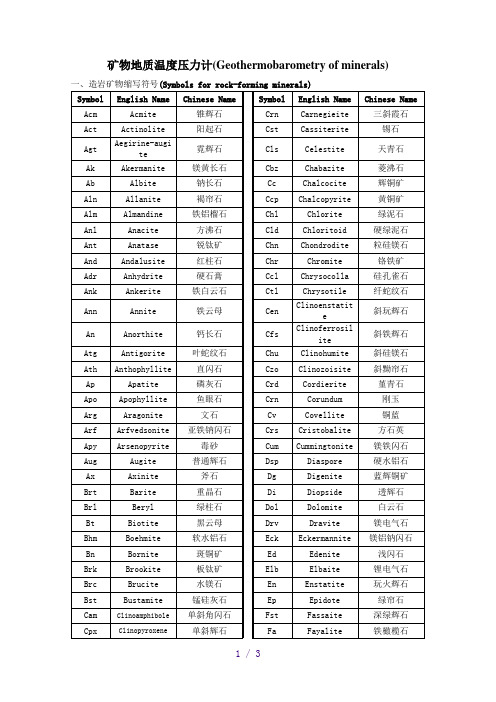 矿物英文名称缩写