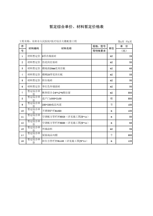 1{表2110}主要材料价格表