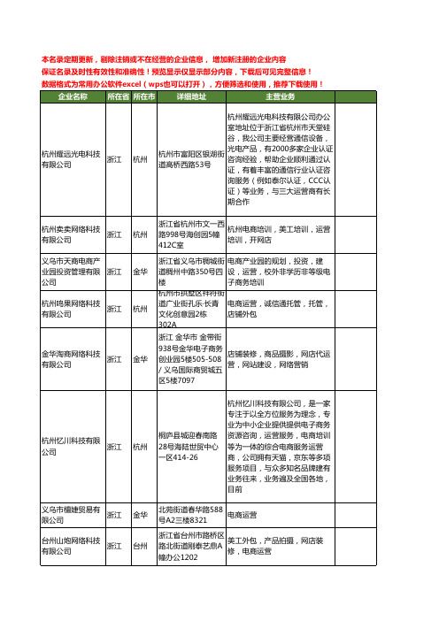 新版浙江省运营商工商企业公司商家名录名单联系方式大全85家