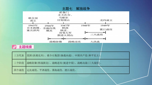 河南省2019年中考历史总复习中考考点过关模块一中国近代史主题七解放战争课件
