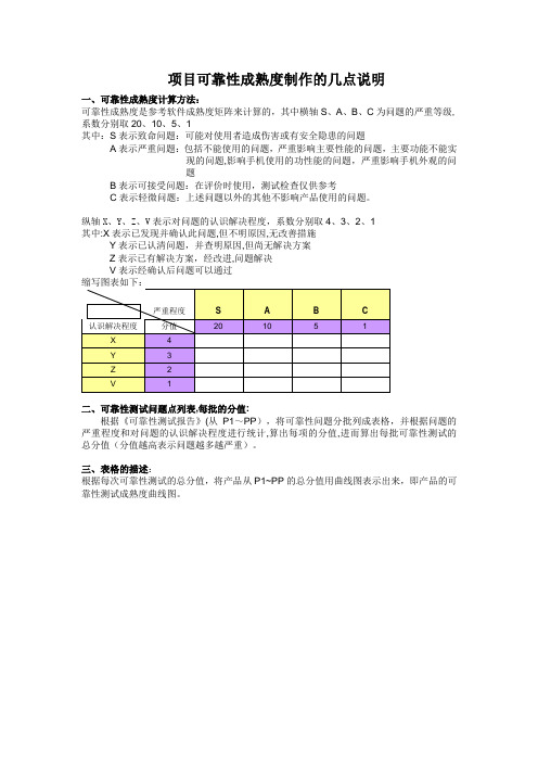 产品可靠性成熟度制作说明