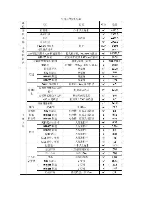 顶进涵工程量