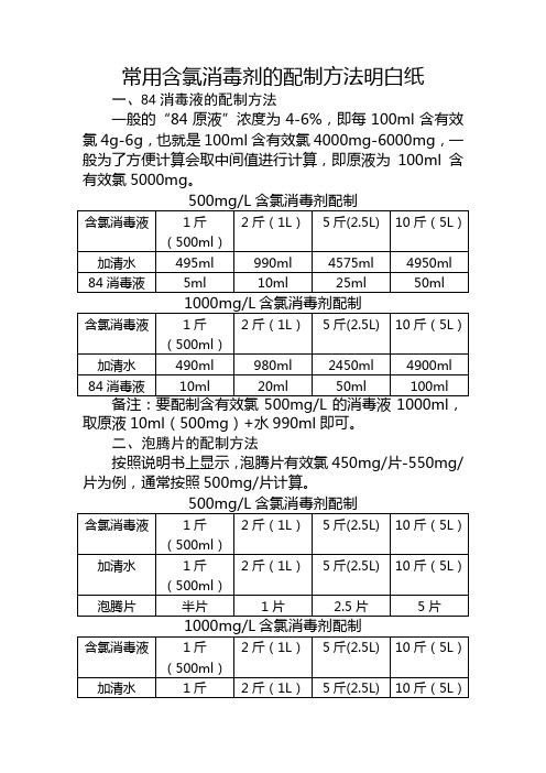 常用含氯消毒剂的配制方法明白纸
