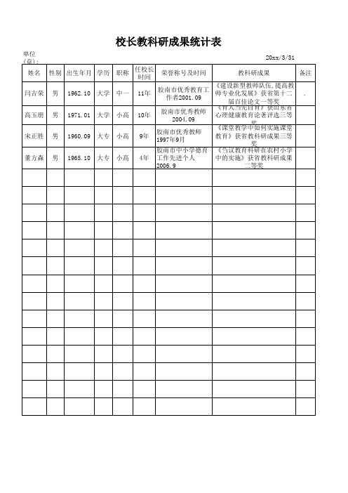 骨干教师教科研成果统计表