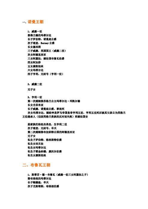 皇室名字