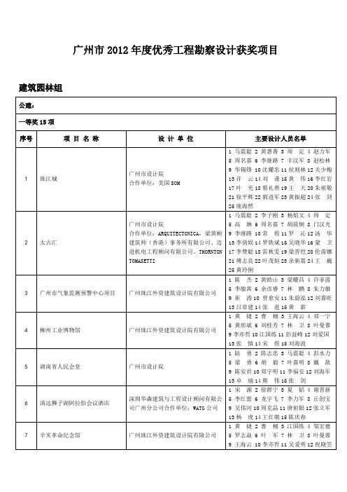 广州市优秀工程勘察设计评选结果