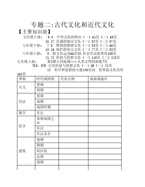 专题2  古代文化和近代文化