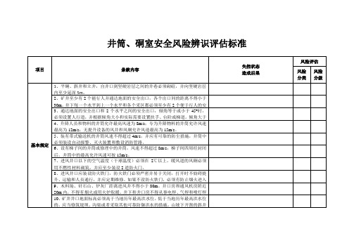 1井筒、硐室安全风险辨识评估标准