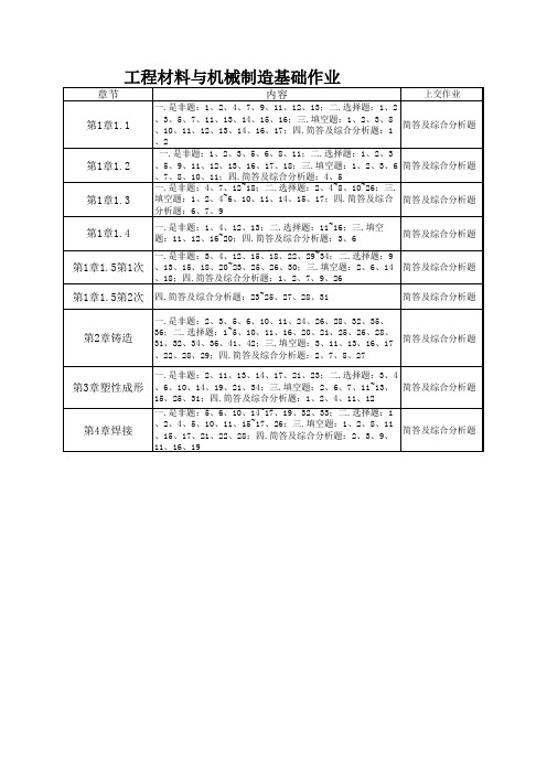 工程材料与机械制造基础第1、2、3、4章作业汇总(2015.9)