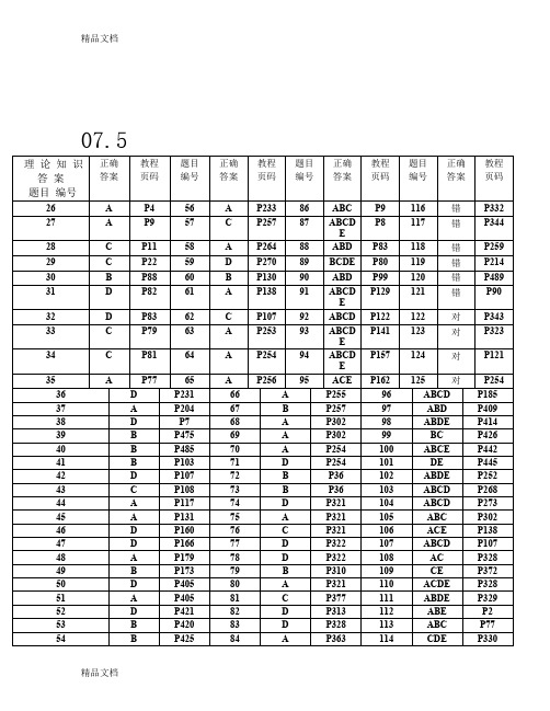 (整理)0710年助理理财规划师基础知识+专业能力及答案.