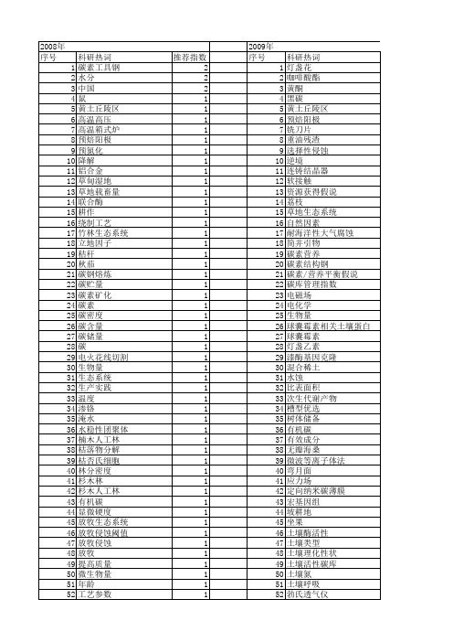 【国家自然科学基金】_碳素_基金支持热词逐年推荐_【万方软件创新助手】_20140801