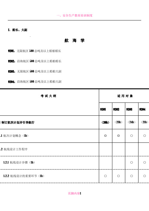 2016海船船员培训考试大纲(船长、大副-航海学