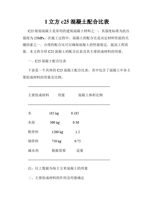 1立方c25混凝土配合比表