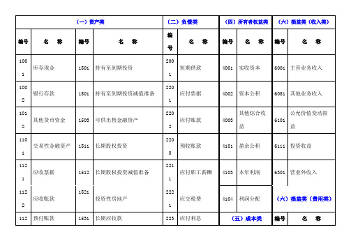 会计科目参照表及利润表