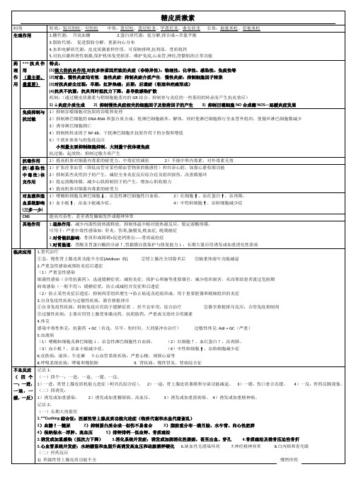 糖皮质激素