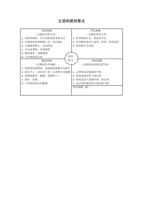 魅惑美妆五感刺激销售法