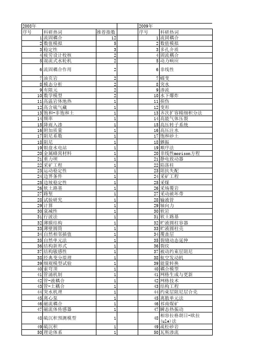 【国家自然科学基金】_流固耦合理论_基金支持热词逐年推荐_【万方软件创新助手】_20140802