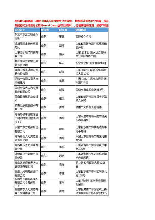 2020新版山东省人力资源服务工商企业公司名录名单黄页联系方式大全764家