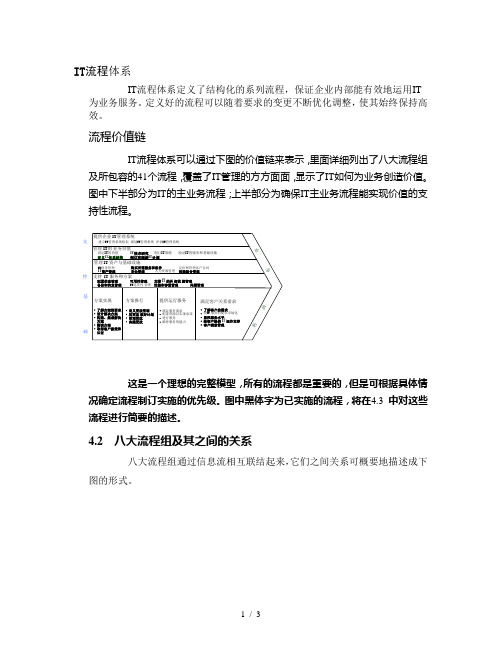 IBM—华为PDM项目IT流程体系