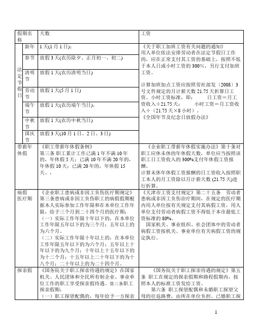 天津员工休假表