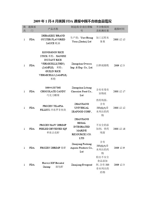 2009年1月-8月美国FDA通报中国不合格食品情况