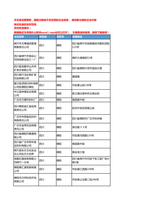2020新版四川德阳饮料企业公司名录名单黄页联系方式大全135家