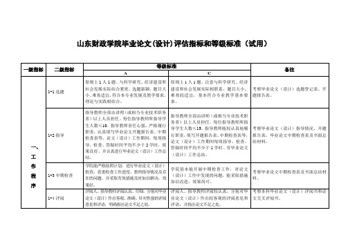 山东财政学院毕业论文(设计)评估指标和等级标准(试用)