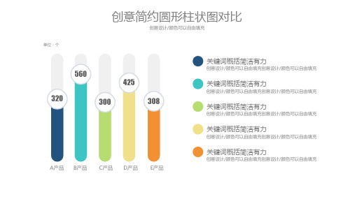 【精选】产品销售额对比柱形图(适合数据对比)