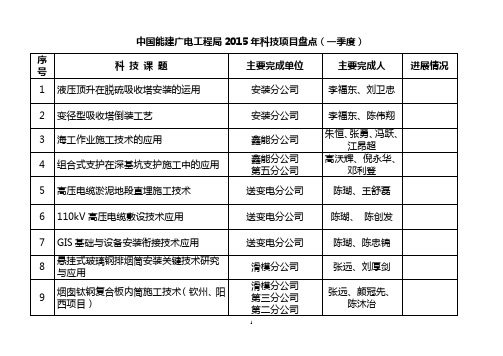 工程局2015年科技项目盘点(一季度盘点各单位自查表)